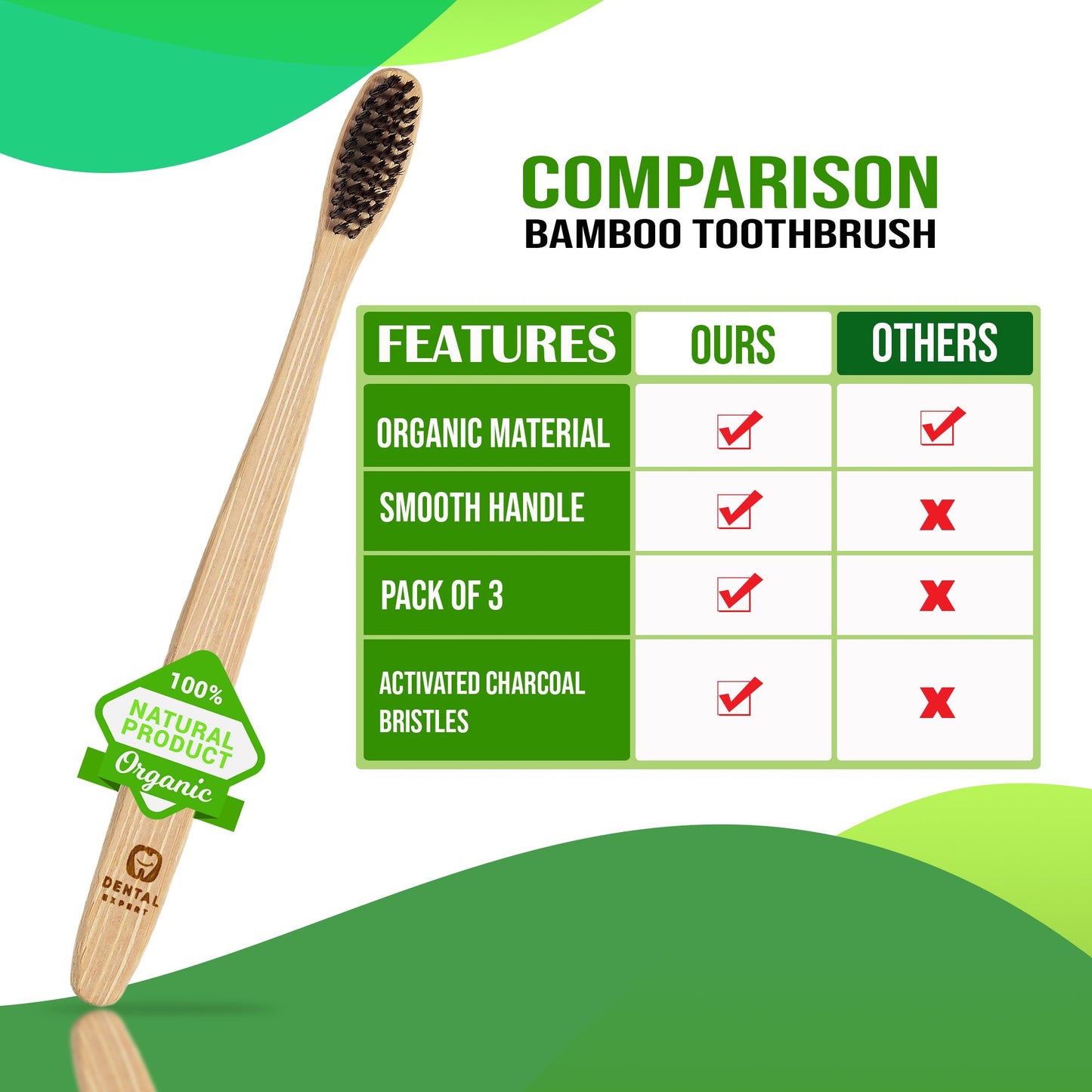 Dental Expert Biodegradable Bamboo Toothbrushes, Is Wooden – Pack of 3